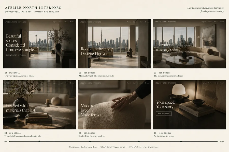 Storyboard for Atelier North Interiors: a scrolltelling hero broken into four states.