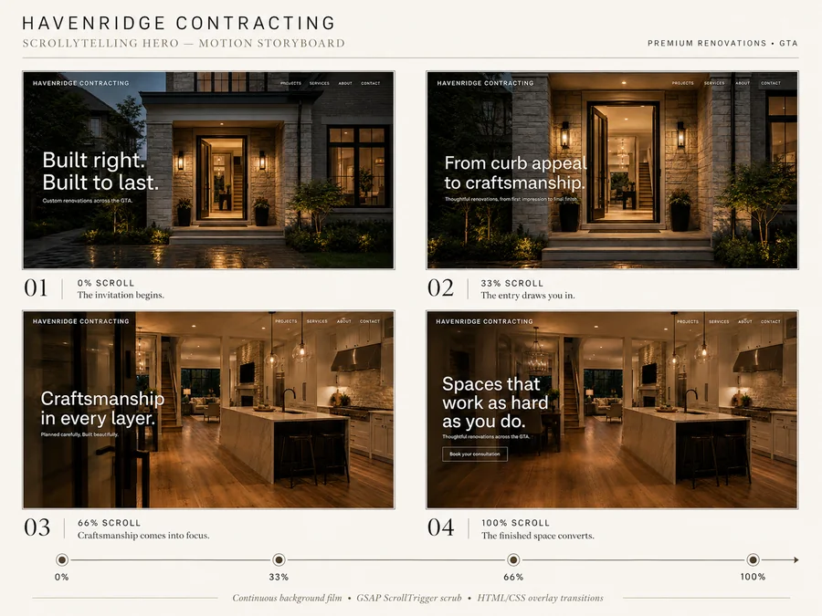 Storyboard for Havenridge Contracting: four scroll frames moving from the exterior of a renovated home to its finished kitchen.