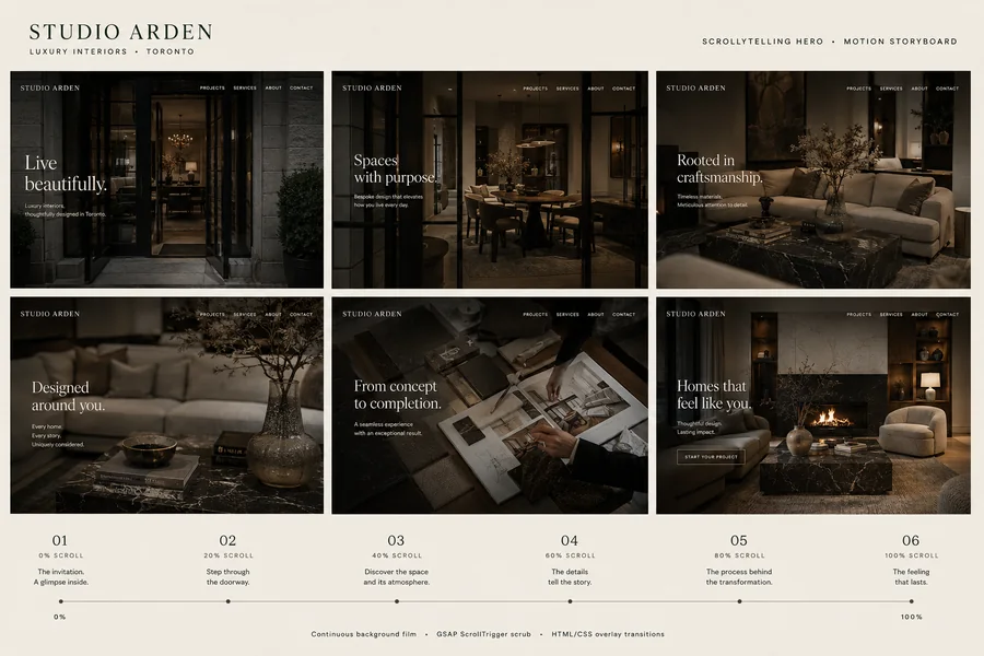 Storyboard for Studio Arden Luxury Interiors: scroll frames pacing an interior design portfolio.