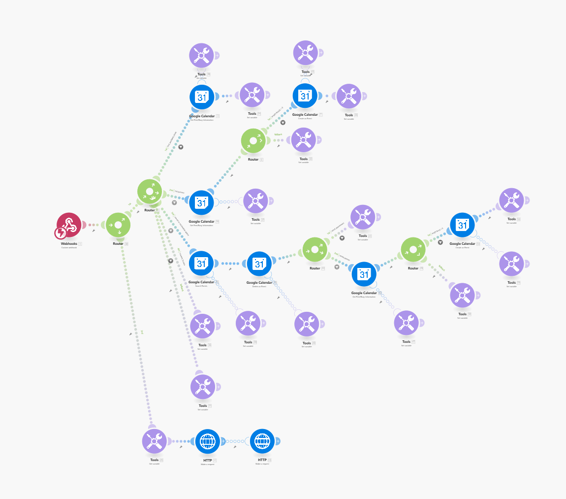 Make.com scenario triggered by Qurra with calendar checks